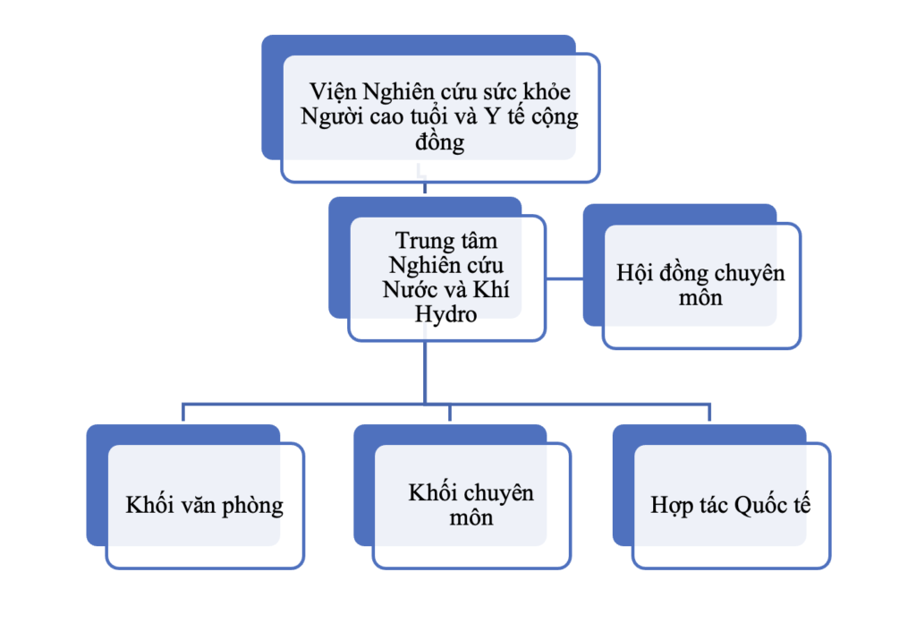 Sơ đồ tổ chức